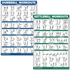 Palace Learning Quickfit Dumbbell Workouts And Kettlebell Exercise Poster Set - Laminated 2 Chart Set - Dumbbell Exercise Routin
