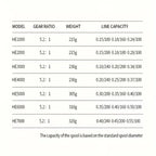 1pc Fishing Reel with a Spinning Wheel, Aluminum Wire Cup, Aluminum Rocker Arm, 5.2:1 Gear Ratio, 22.05 Pounds of Resistance. Smooth and Sensitive at the Outlet. Left and Right Hand Interchangeable Rotating Fishing Reel