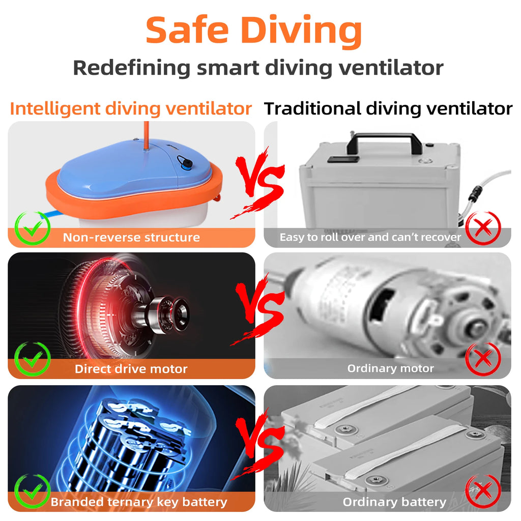 TUDIVING-Scuba Diving Ventilator,Portable Rechargeable Scuba Diving Tank with Breathing Regulator,Waterproof Scuba Diving Gear