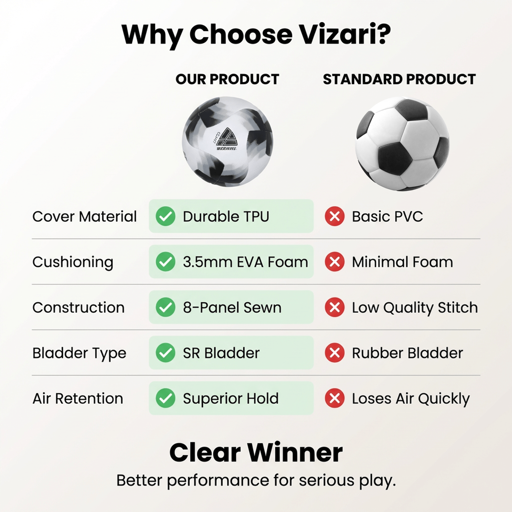 Vizari Comet Soccer Ball – Black, Machine-Sewn 8-Panel Training Ball