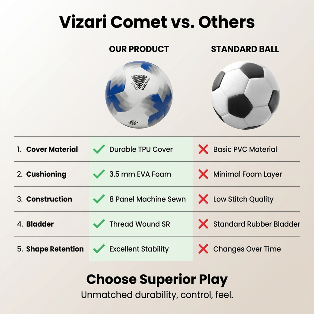 Vizari Comet Soccer Ball – Blue