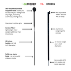 GPOD