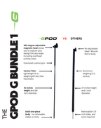 GPOD G BUNDLE 1 : GPOD + GPOD Base 2.0
