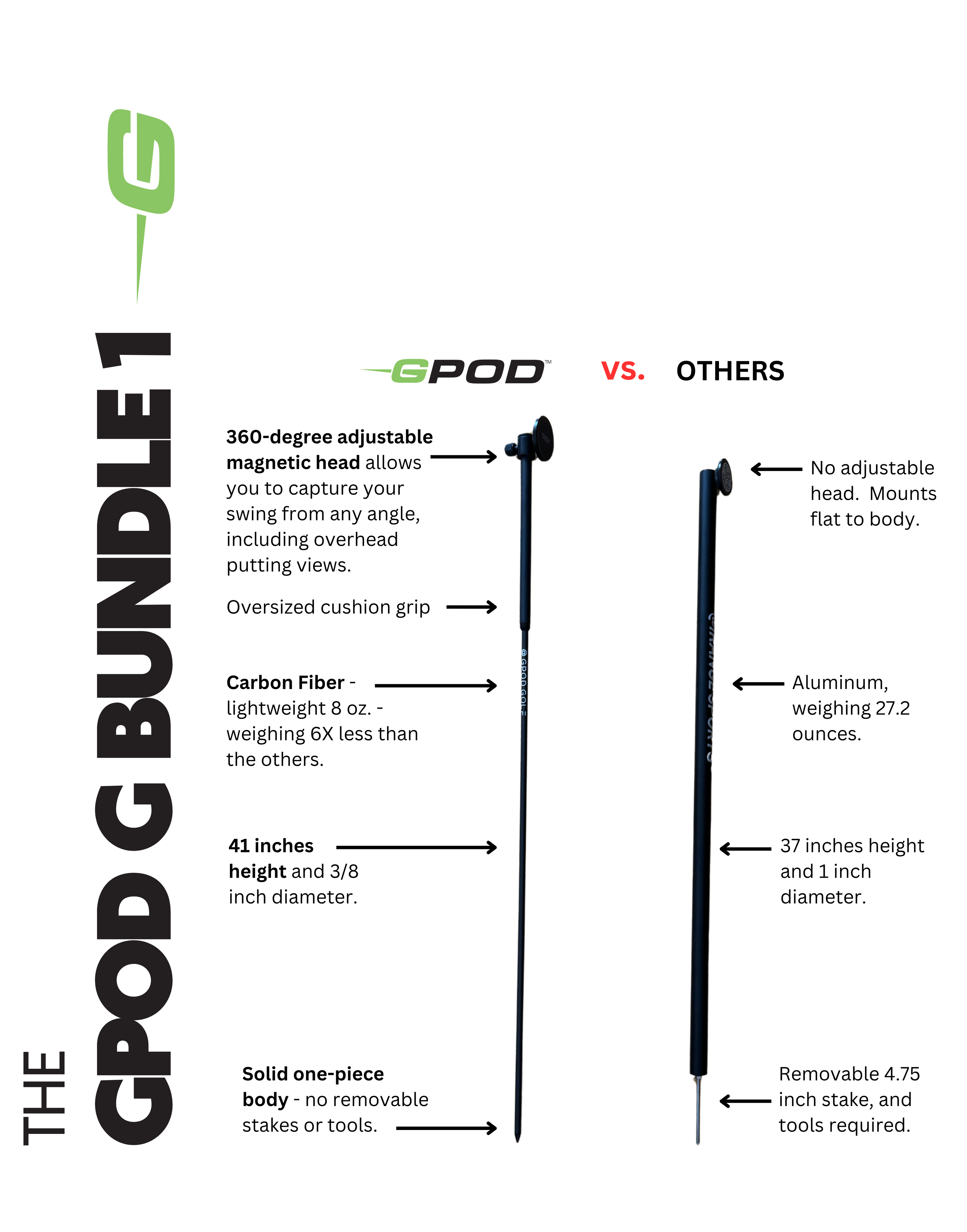 GPOD G BUNDLE 1 : GPOD + GPOD Base 2.0