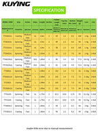 KUYING TETON Spinning Casting Rod For Fishing Lure Rods BFS Pole Carbon 0.8-8g 1-8lb FUJI Parts Baitcaster
