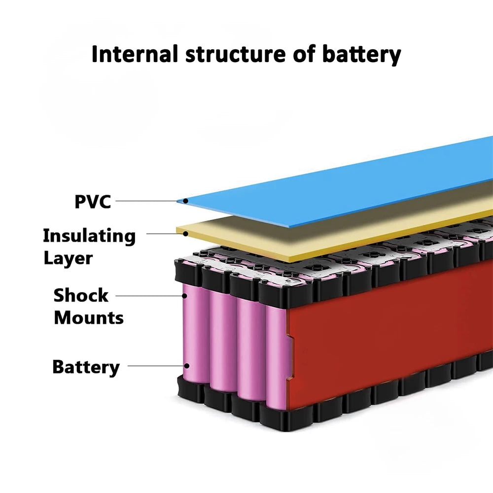 36v 48V Battery, 10Ah/ 14AH/ 16AH/ 20AH Ebike Battery for 200-1200W Electric Bike Bicycle, Scooter and Other Motor