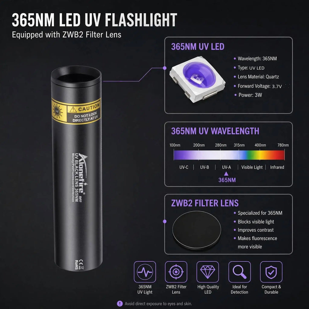 Mini 365nm UV Blacklight Flashlight Usb Rechargeable Led Torch Cat Dog Pets Urine Tinea Money Ore Scorpion Detection Nail Light