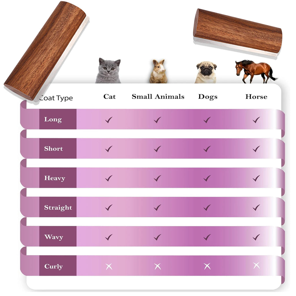 Pet Cleaning and Beauty Brush, Horse Sweat Scrat, Suitable for Cat, Dogs, Rabbit, Animal Stables, Horse equipment Cleaning Tools