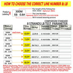 BAKAWA Braided Fishing Line X8 300M Japan PE Weave Multifilament Wire Carp Fishing Accessories Seawater and Saltwater Pesca