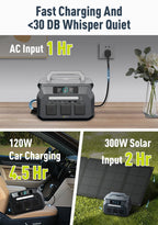 IEE 800W Portable Power Station, 512Wh LiFePO4 Generator, 1600W Peak Solar Generators, 800 Wat Power Source, 2x800W AC Outlets Lightweight & Quiet Solar Generator for Camping, Home Emergency, RV & Outdoor Travel