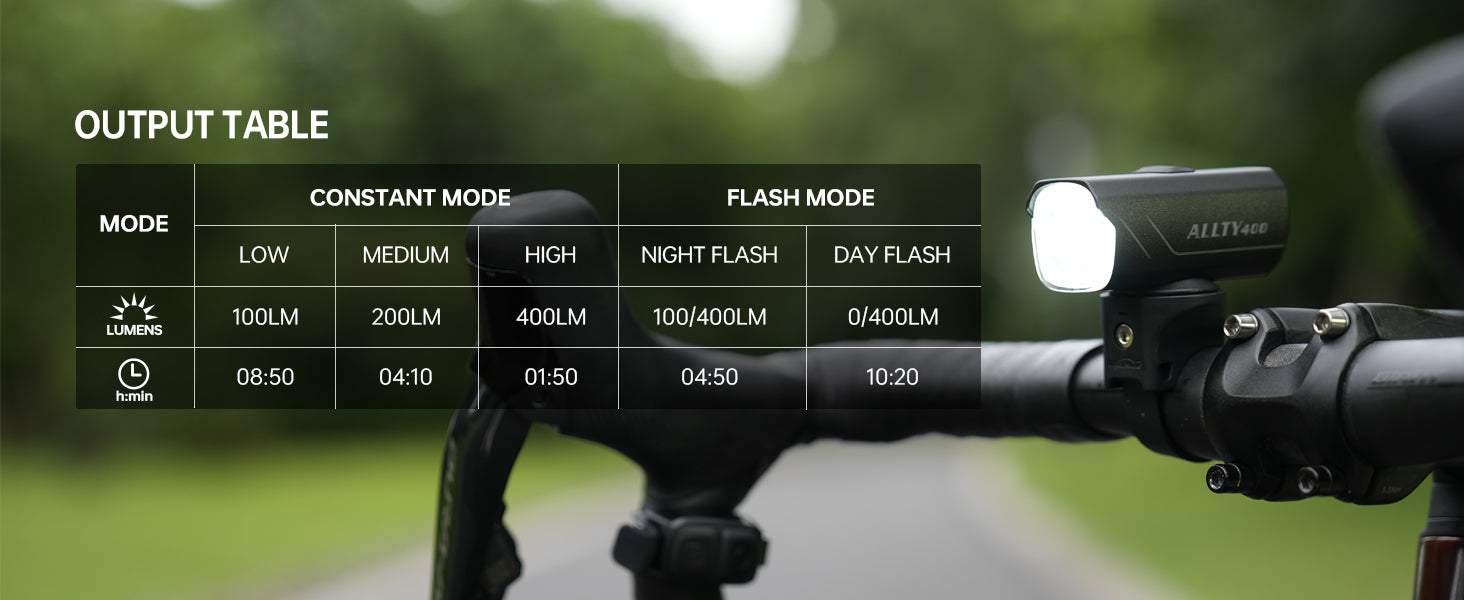 Magicshine Allty Bike Lights Allty 400,Allty 800 Road Bike Light, USB Type-C Rechargeable, IPX7 Waterproof LED Bike Light for Road, Urban Cyclists