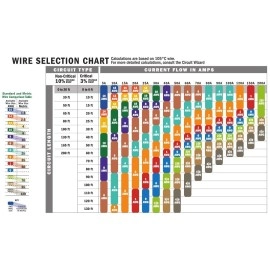 Ancor 121525 Duplex Cable, 14/2 AWG (2 x 2mm2), Flat - 250ft