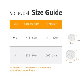 Molten V5M5000 Men's NCAA Flistatech Volleyball (Red/Green/White, Official)