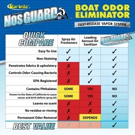 STAR BRITE Boat Odor Eliminator - Fast-Release Vapor System 10g (089990)