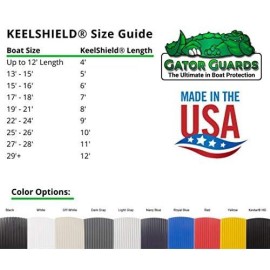 Gator Guards Keelshield Keel Guard - Helps Prevent Damage, Scars And Scratches - Diy Installation - Compatible With Fiberglass And Most Aluminum Boats - Made In The Usa - 4