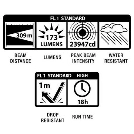 Maglite Ml25Lt Led 3-Cell C Flashlight, Black - Ml25Lt-S3016