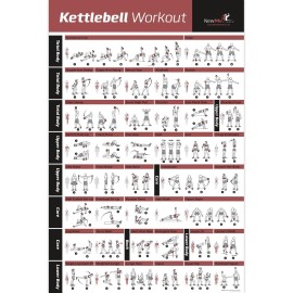 Kettlebell Workout Exercise Poster Laminated - Home Gym Weight Lifting Routine - Hiit Workout - Build Muscle & Lose Fat - Fitness Guide (20
