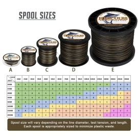 Hercules Super Cast 1000M 1094 Yards Braided Fishing Line 50 Lb Test For Saltwater Freshwater Pe Braid Fish Lines Superline 8 Strands - Camo, 50Lb (22.7Kg), 0.37Mm