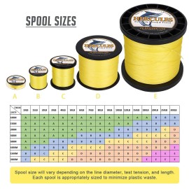 Hercules Super Cast 300M 328 Yards Braided Fishing Line 15 Lb Test For Saltwater Freshwater Pe Braid Fish Lines Superline 8 Strands - Yellow, 15Lb (6.8Kg), 0.16Mm