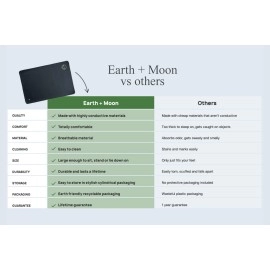 Grounding Mat for Sleeping, Grounding Pad Universal Starter Kit, Earth and Moon Grounding Mats for Overall Wellbeing, Get Grounded While You Sleep