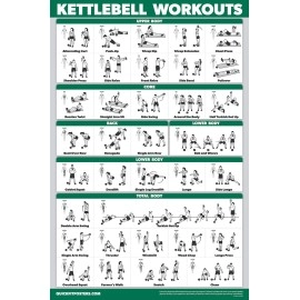 QuickFit Dumbbell Workouts and Kettlebell Exercise Poster Set - Laminated 2 Chart Set - Dumbbell Exercise Routine & Kettle Bell Workouts - (18