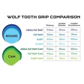 Wolf Tooth Silicone Mountain Bike Grips: Fat Paw Cam