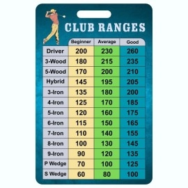 Golf Club Distance Chart - Easy-to-Use Golf Distance Card, Compact Yardage Guide for Beginners, Fits in Wallet