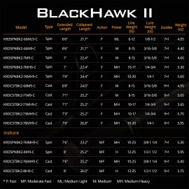 Kastking Blackhawk Ii Telescopic Fishing Rods, Inshore Casting 8Ft -Mod Fast-H Power