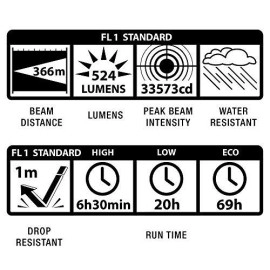 Maglite ML300L-I201G: Ml300L 2 Cell D Led Roadside Safety Pack Black