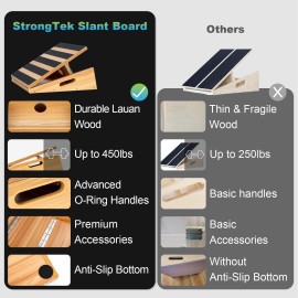 Strongtek Professional Wooden Slant Board Adjustable Incline Board And Calf Stretcher Stretch Board Extra Sidehandle Desig