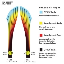 Axiom Discs Proton Insanity Disc Golf Distance Driver 170175G Colors May Vary